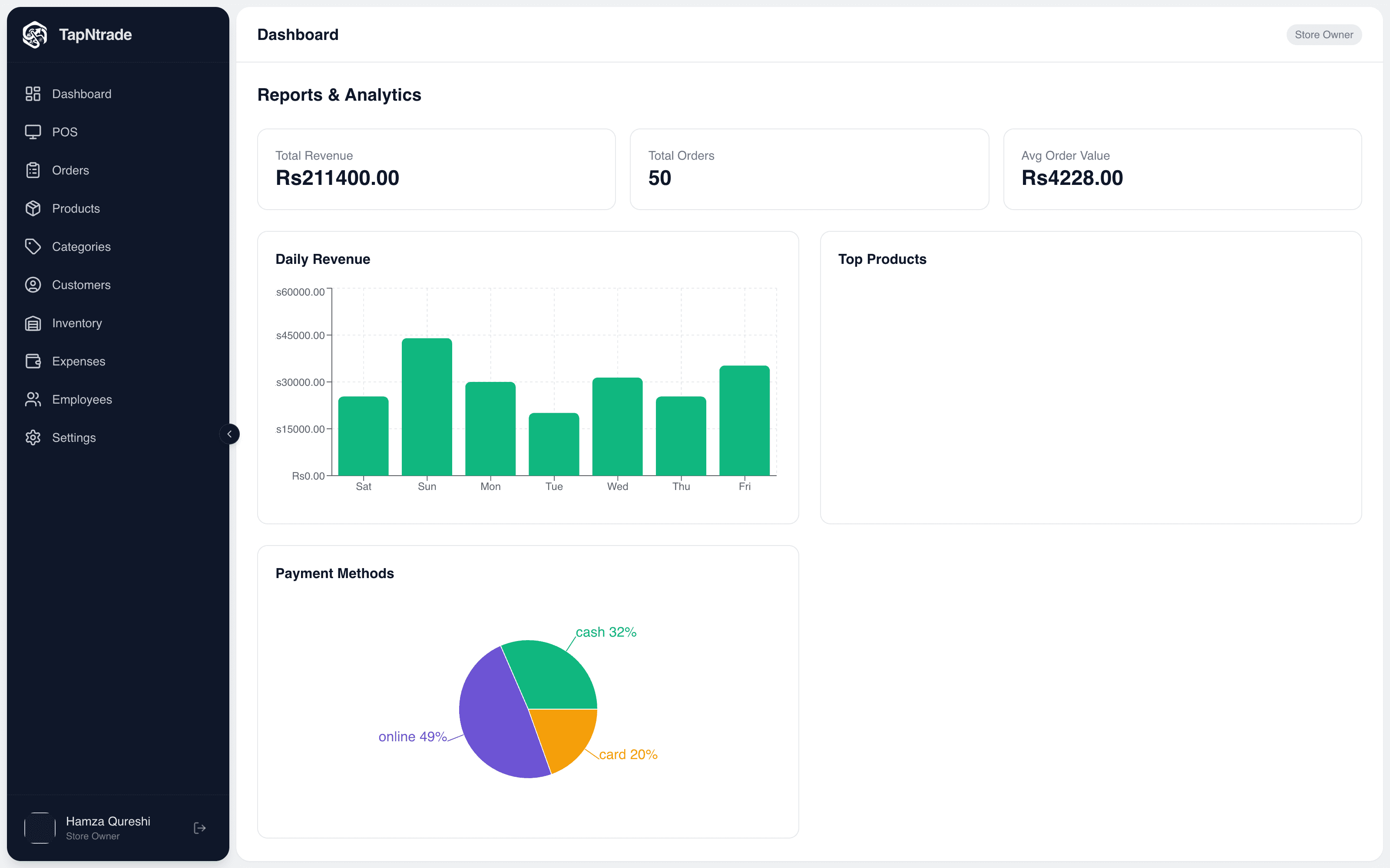 Reports: Daily revenue, order count, average order value and payment mix.